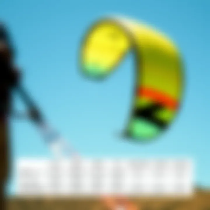 Environmental Impact of Kite Materials A comparison chart of environmental impacts of various kite materials