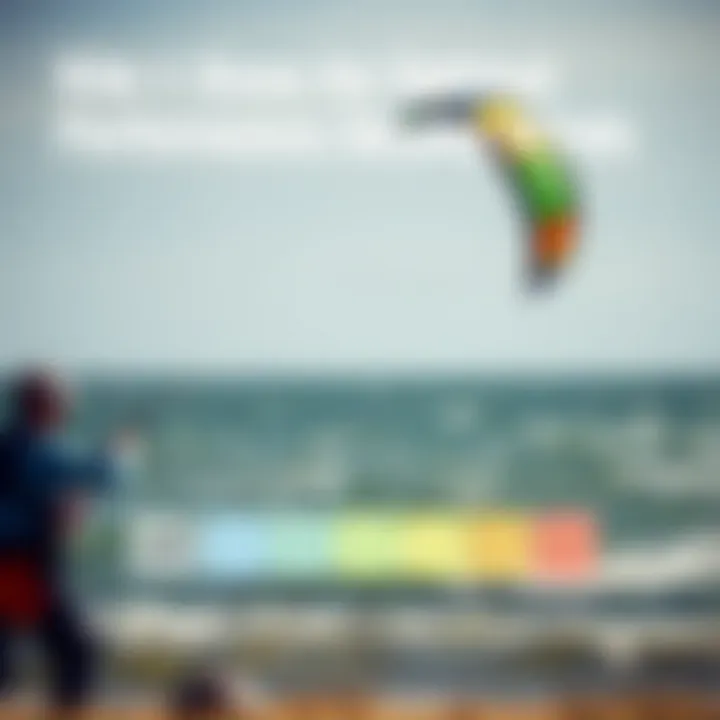 Kite Sizes for Optimal Performance in Varying Winds A detailed infographic illustrating various kite sizes for kiteboarding based on wind conditions