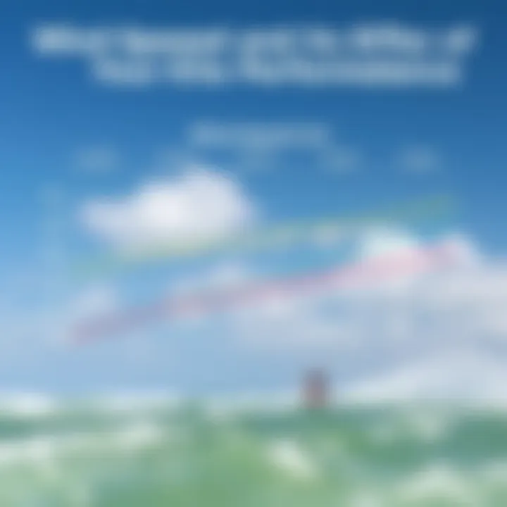 Wind Speed and Its Effect on Kite Performance Diagram showcasing the impact of wind speed on kite performance and size selection